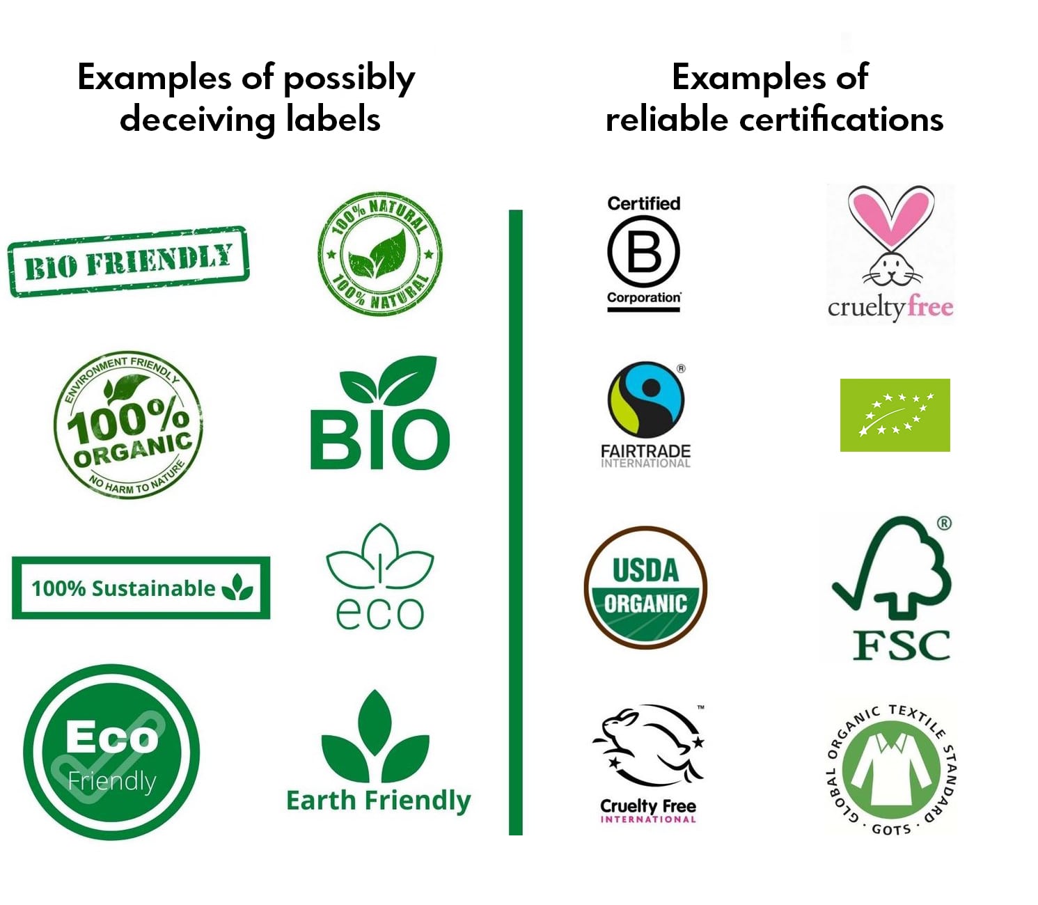 Labels Used For Greenwashing 